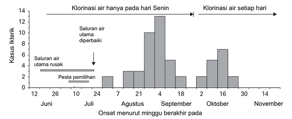 Gambar 6.4